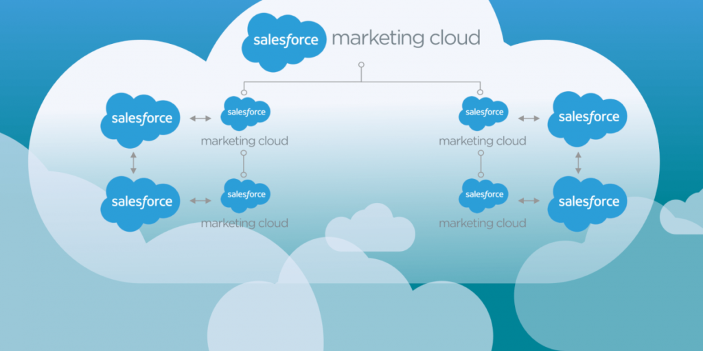salesforce marketing cloud multi-org connector