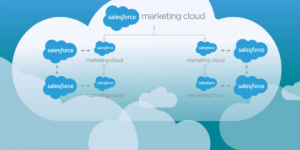 salesforce marketing cloud multi-org connector